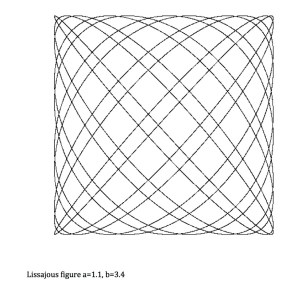 Lissajous figure 1